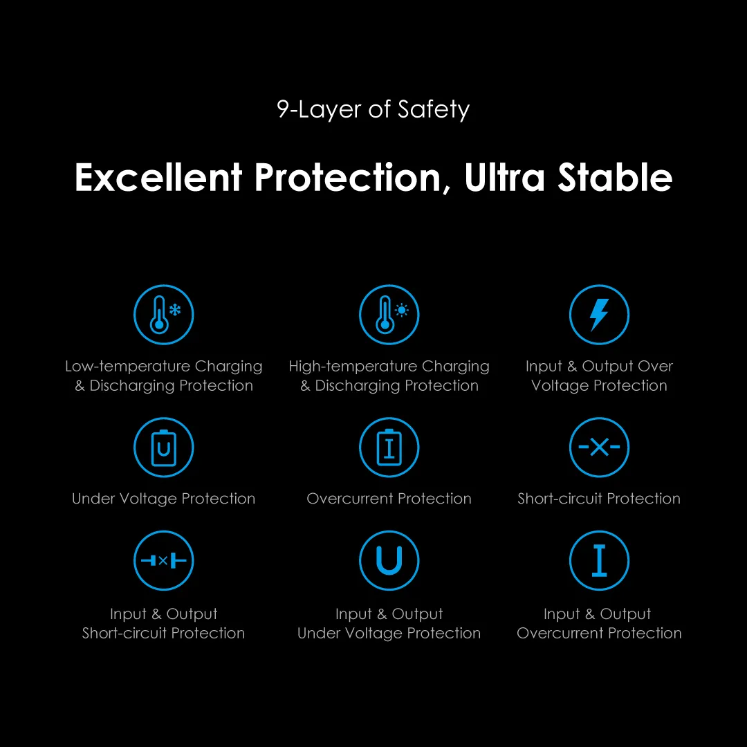 oraimo PowerGaN 36 Pro 36W Wall Charger Kit OCW-7331UN PowerGaN 36 Pro wall charger OCW 7331UN safety
