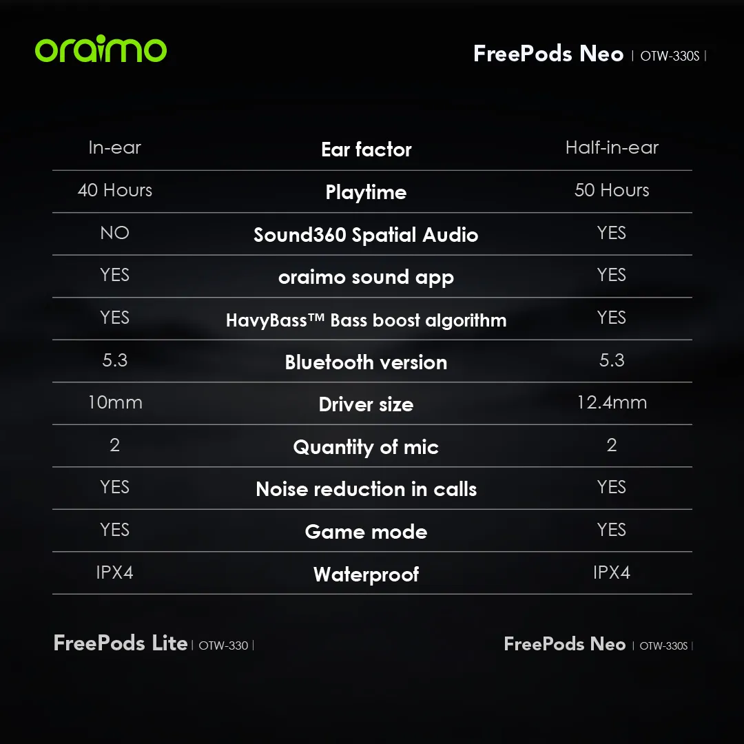 oraimo FreePods Neo Half In Ear True Wireless Earbuds OTW-330S oraimo FreePods Neo Half In Ear True Wireless Earbuds otw 330s 2