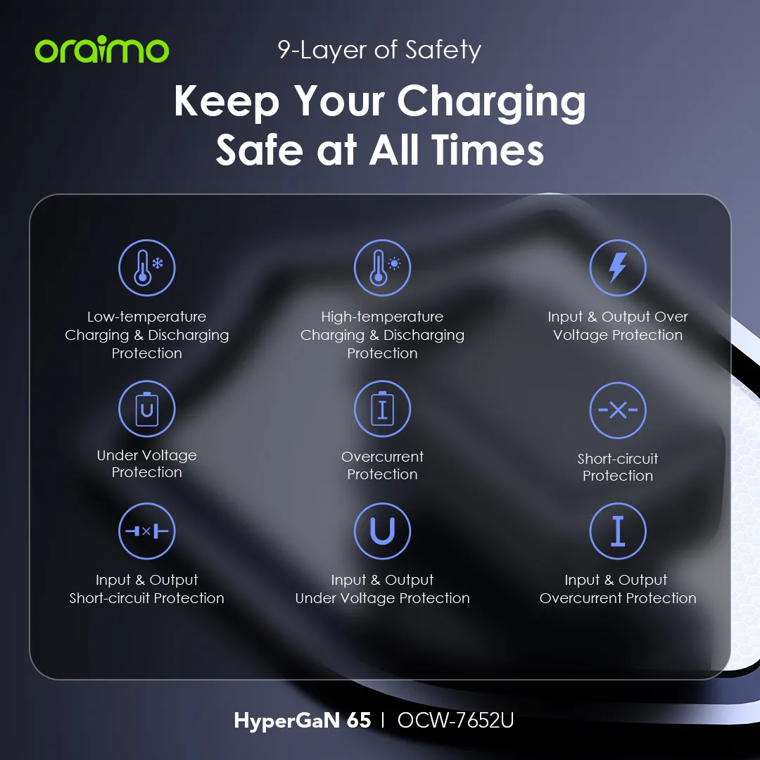 oraimo HyperGaN 65 65W GaN Wall Charger Kit with 100W CC Cable OCW-7652U oraimo HyperGaN 65 65W GaN Wall Charger Kit with 100W CC Cable OCW 7652U 2