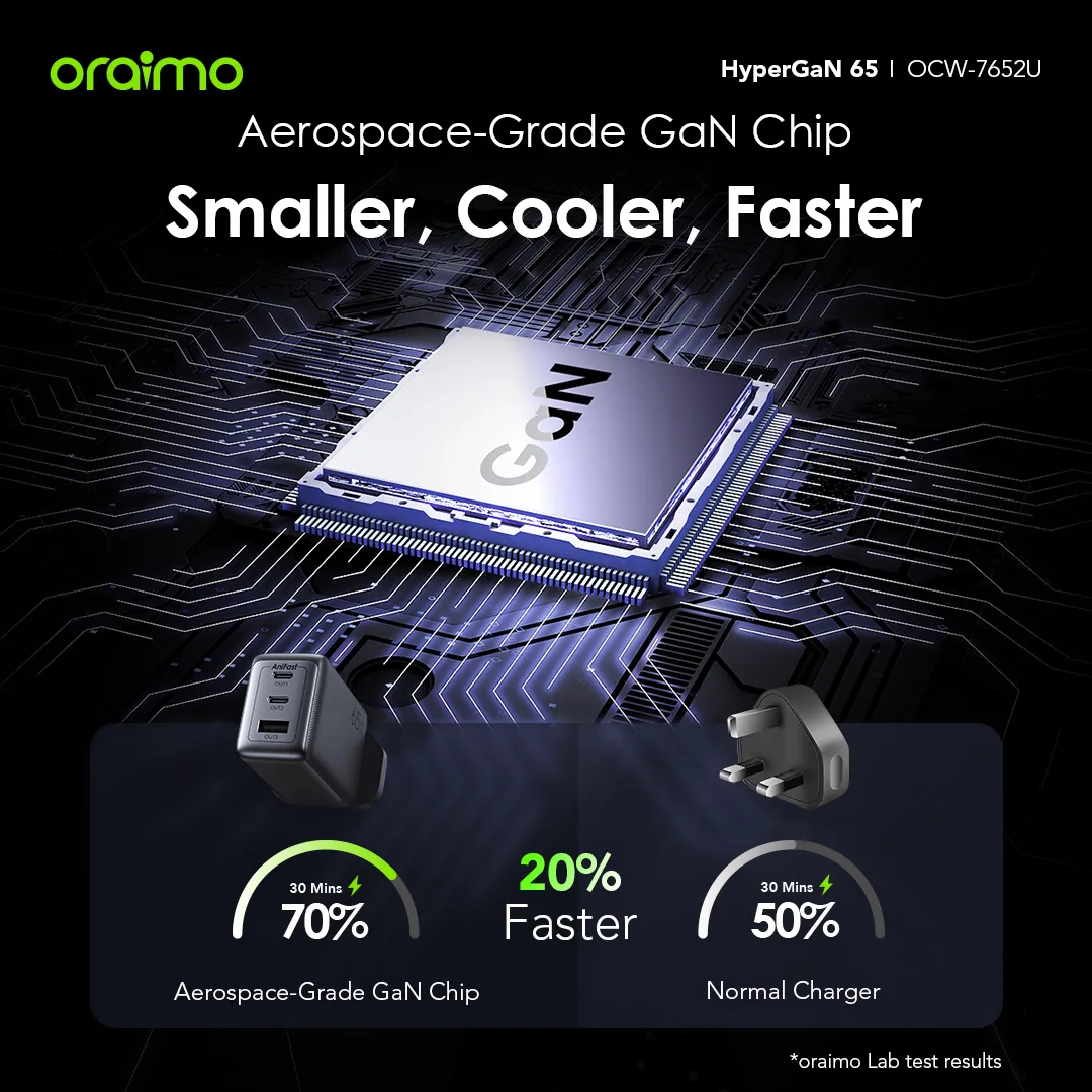 oraimo HyperGaN 65 65W GaN Wall Charger Kit with 100W CC Cable OCW-7652U oraimo HyperGaN 65 65W GaN Wall Charger Kit with 100W CC Cable OCW 7652U 9