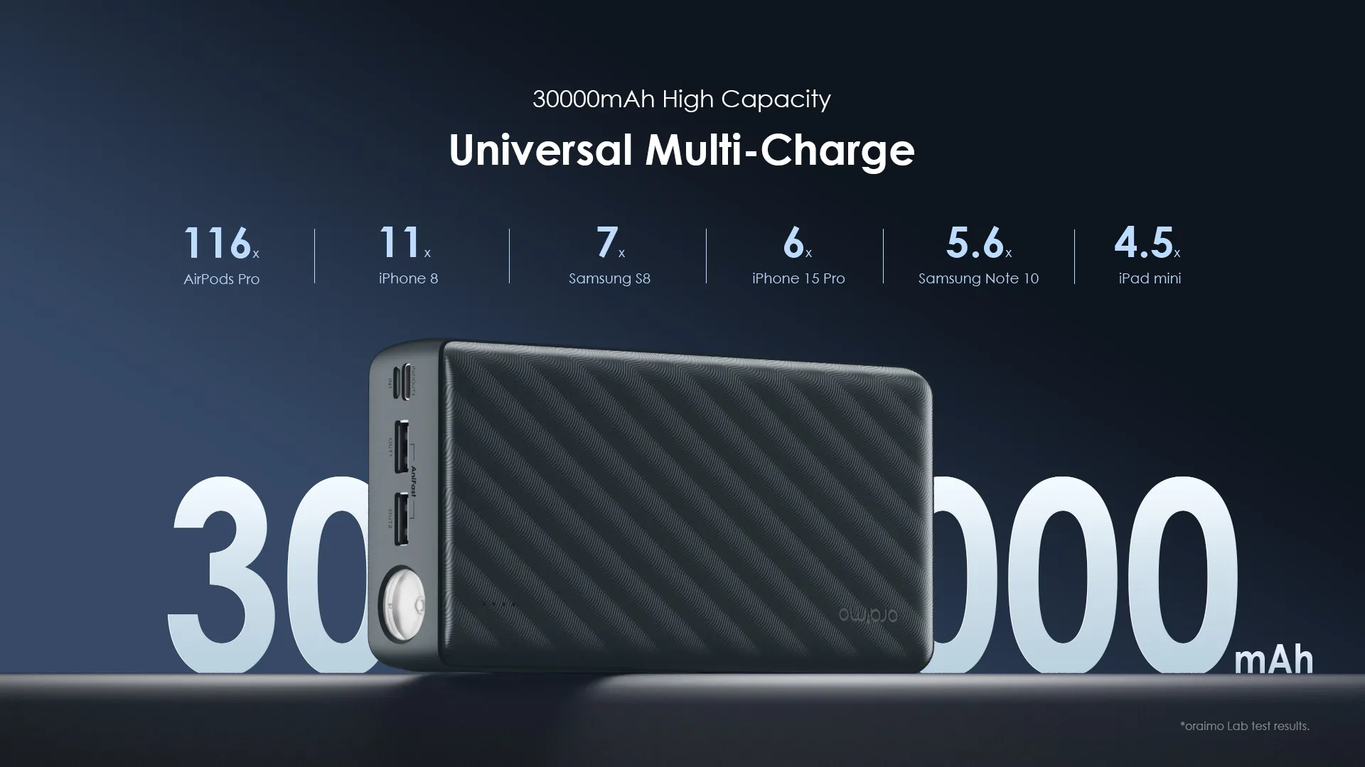 oraimo PowerBox 300 Lit 30000mAh 15W Power Bank OPB-1301 oraimo PowerBox 300 Lit 30000mAh 15W Power Bank OPB 301 6