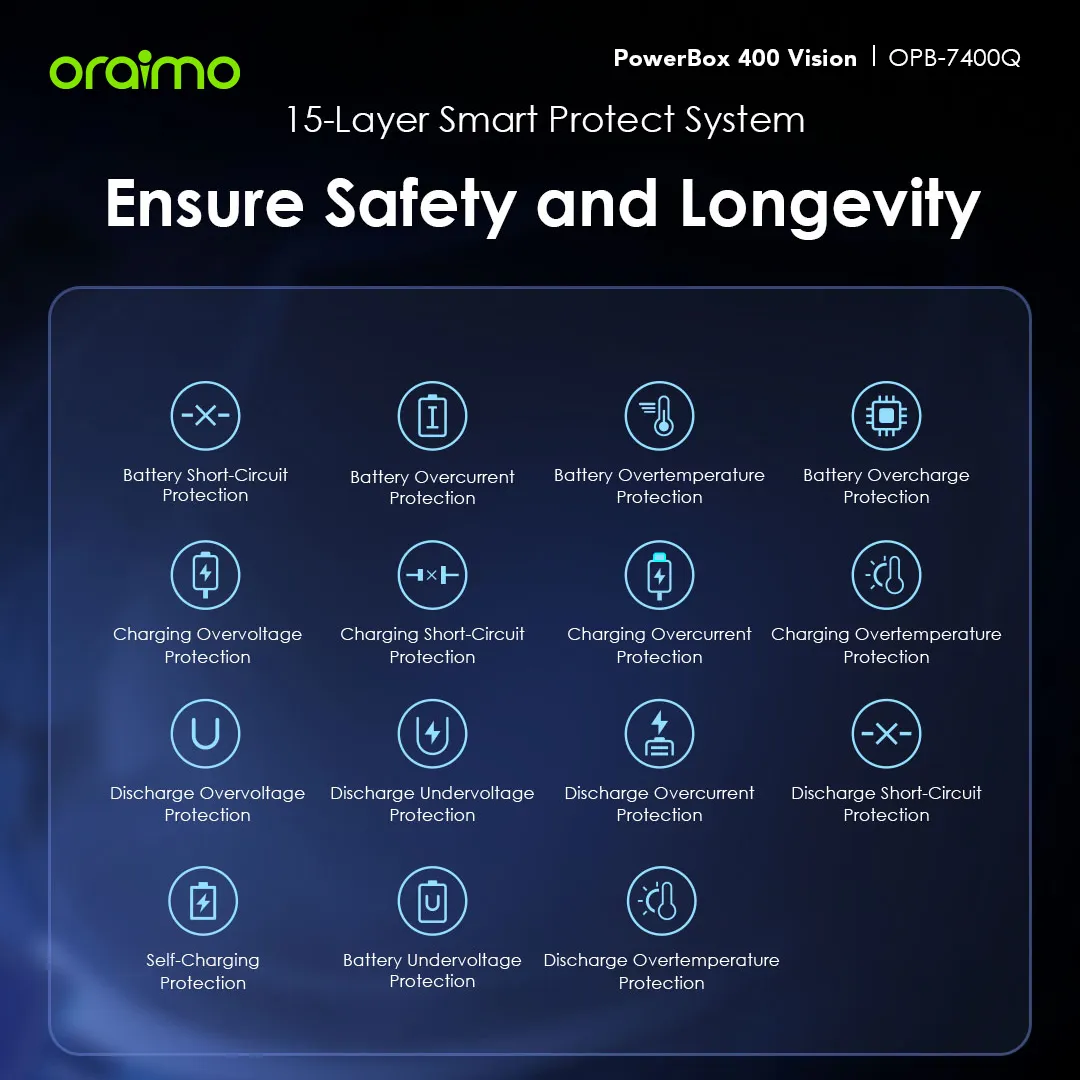 oraimo PowerBox 400 Vision 40000mAh 22.5W Power Bank OPB-7400Q oraimo PowerBox 400 Vision 40000mAh 22.5W Power Bank opb 7400Q 3