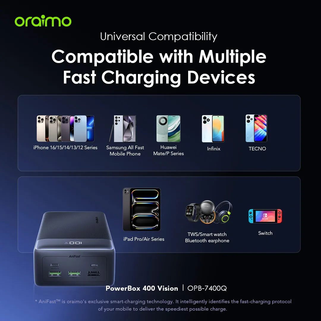 oraimo PowerBox 400 Vision 40000mAh 22.5W Power Bank OPB-7400Q oraimo PowerBox 400 Vision 40000mAh 22.5W Power Bank opb 7400Q 6