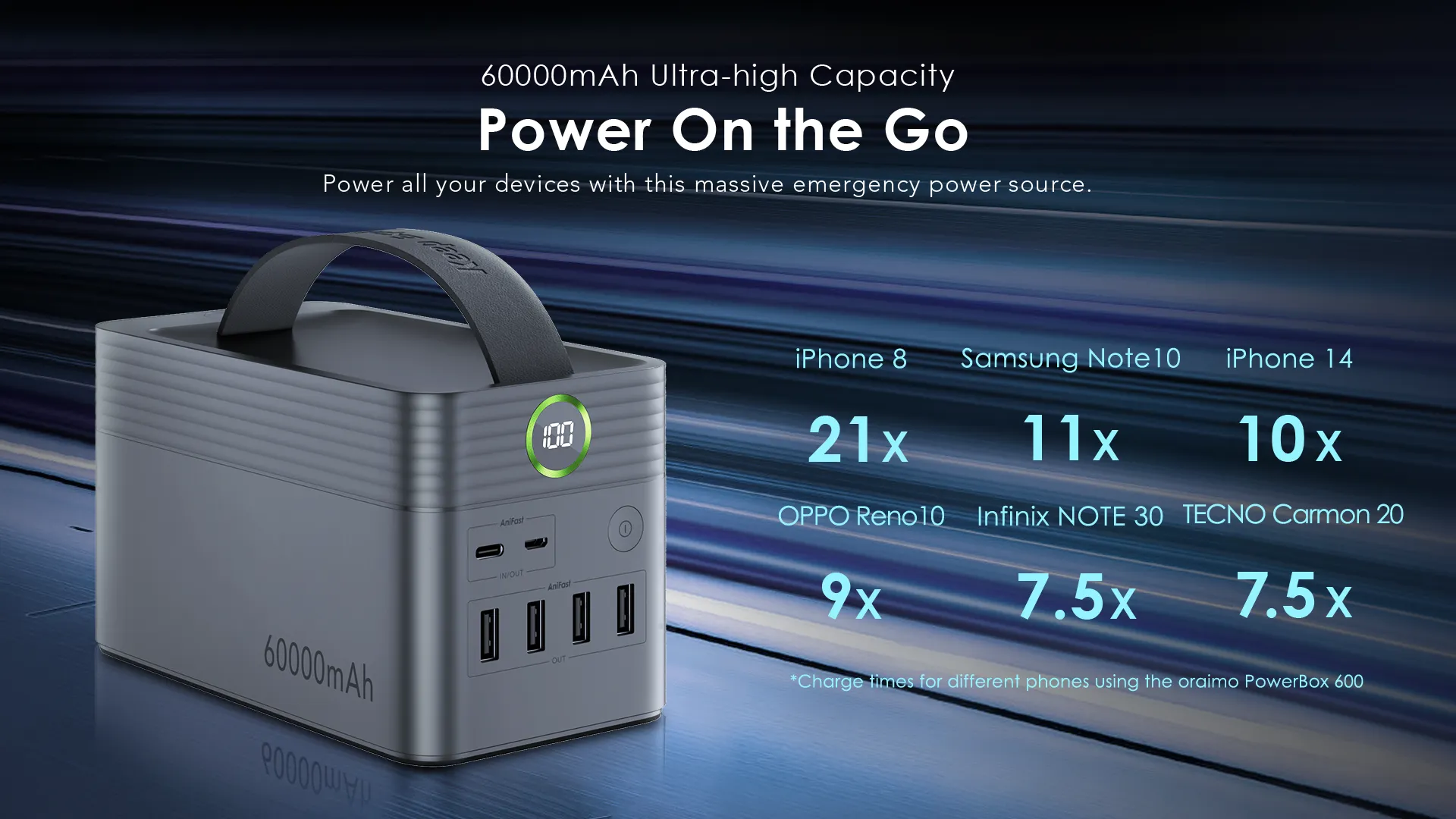 oraimo PowerBox 600 60000mAh 22.5W Power Bank OPB-P600Q-U97S oraimo PowerBox 600 60000mAh 22.5W Power Bank OPB 600Q 10