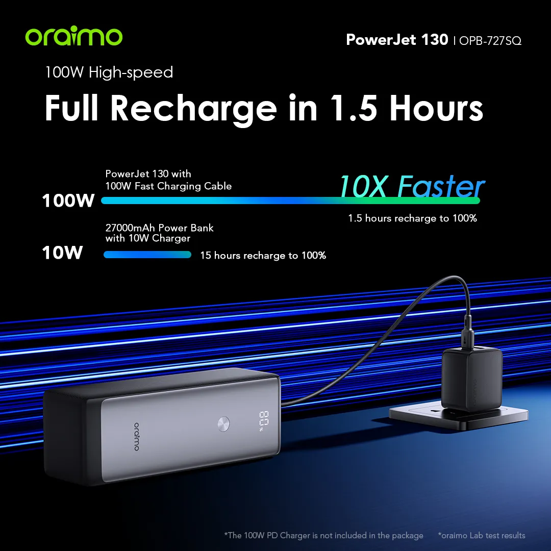 oraimo PowerJet 130 27600mAh 130W Power Bank opb 727SQ 11
