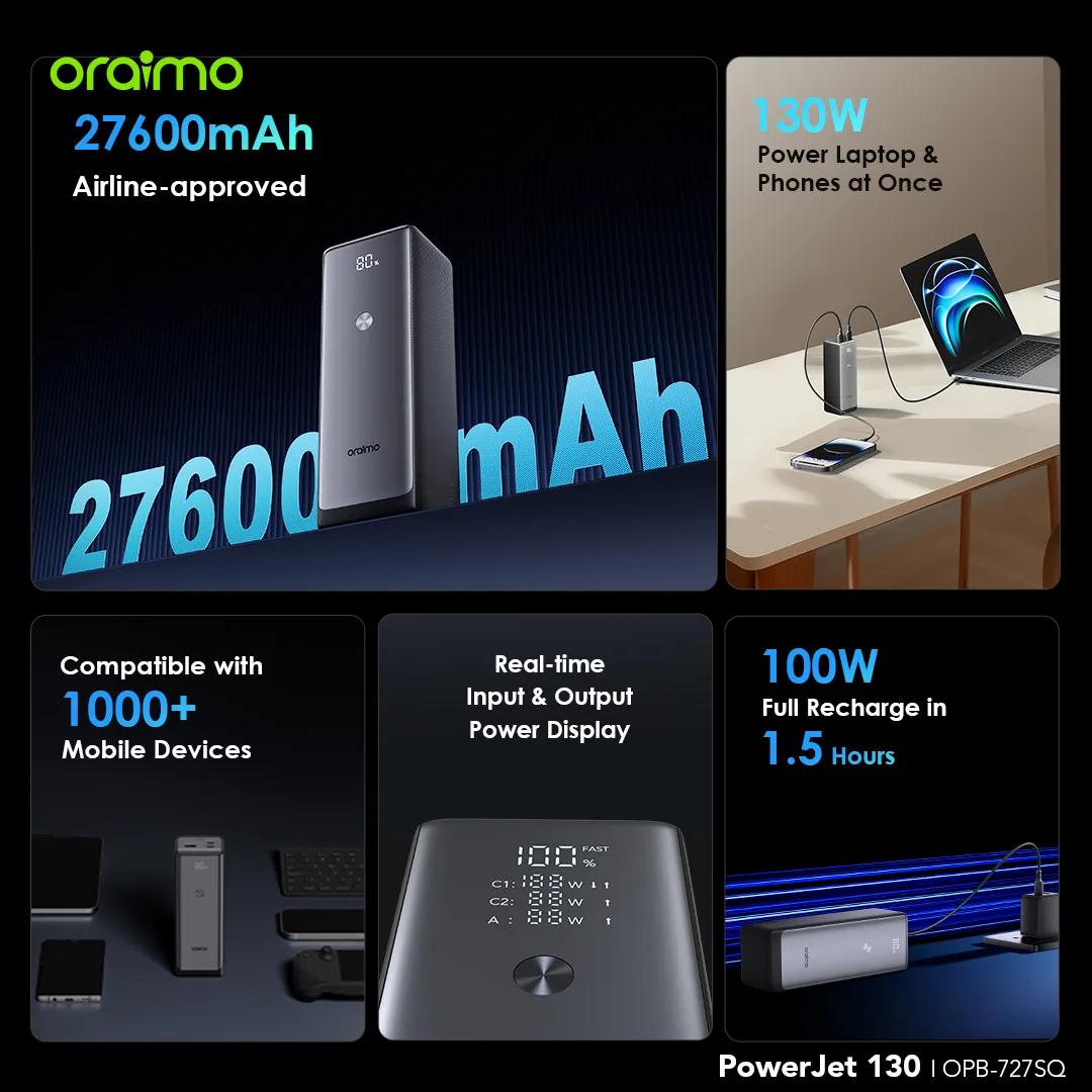 oraimo PowerJet 130 27600mAh 130W Power Bank opb 727SQ 14