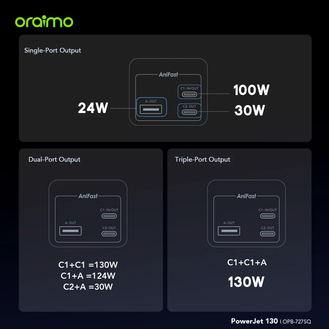 oraimo PowerJet 130 27600mAh 130W Power Bank opb 727SQ 6