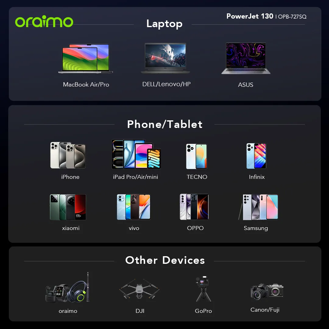 oraimo PowerJet 130 27600mAh 130W Power Bank opb 727SQ 8