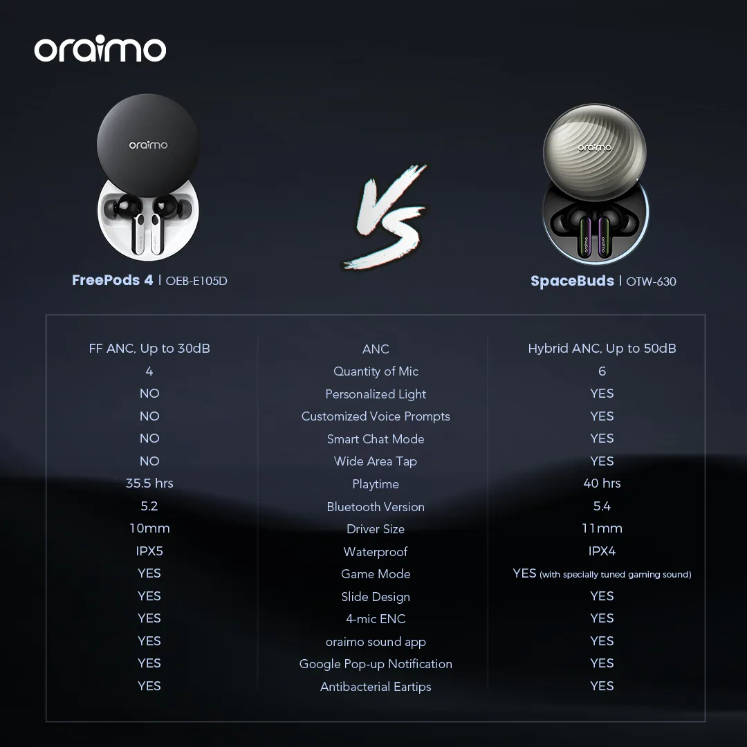 oraimo SpaceBuds Hybrid ANC True Wireless Earbuds Customized Voice Prompt otw 630 3