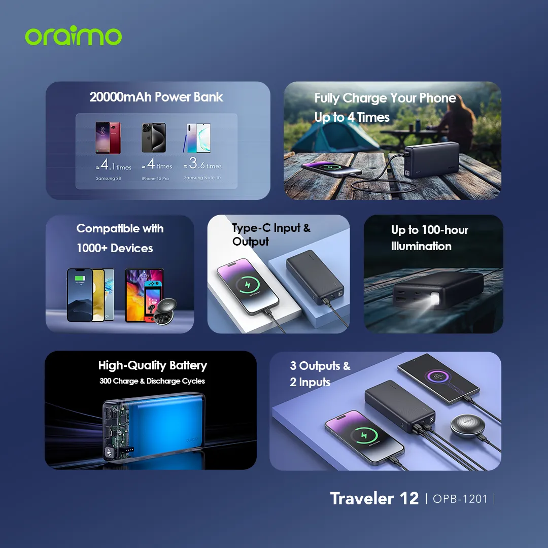 Oraimo Traveler 12 20000mAh 12W Power Bank OPB-1201 oraimo Traveler 12 20000mAh 12W Power Bank opb 1201 11