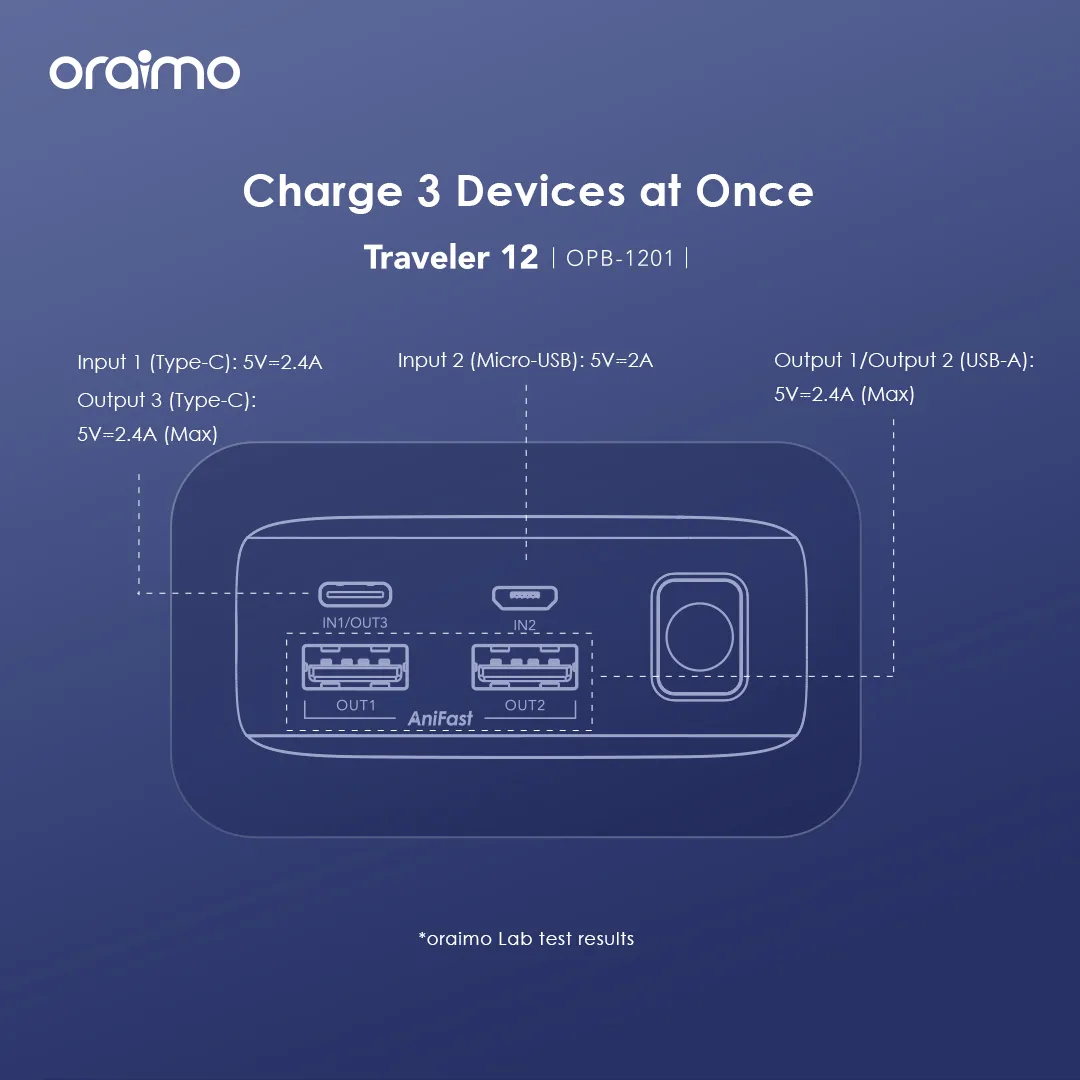 Oraimo Traveler 12 20000mAh 12W Power Bank OPB-1201 oraimo Traveler 12 20000mAh 12W Power Bank opb 1201 4