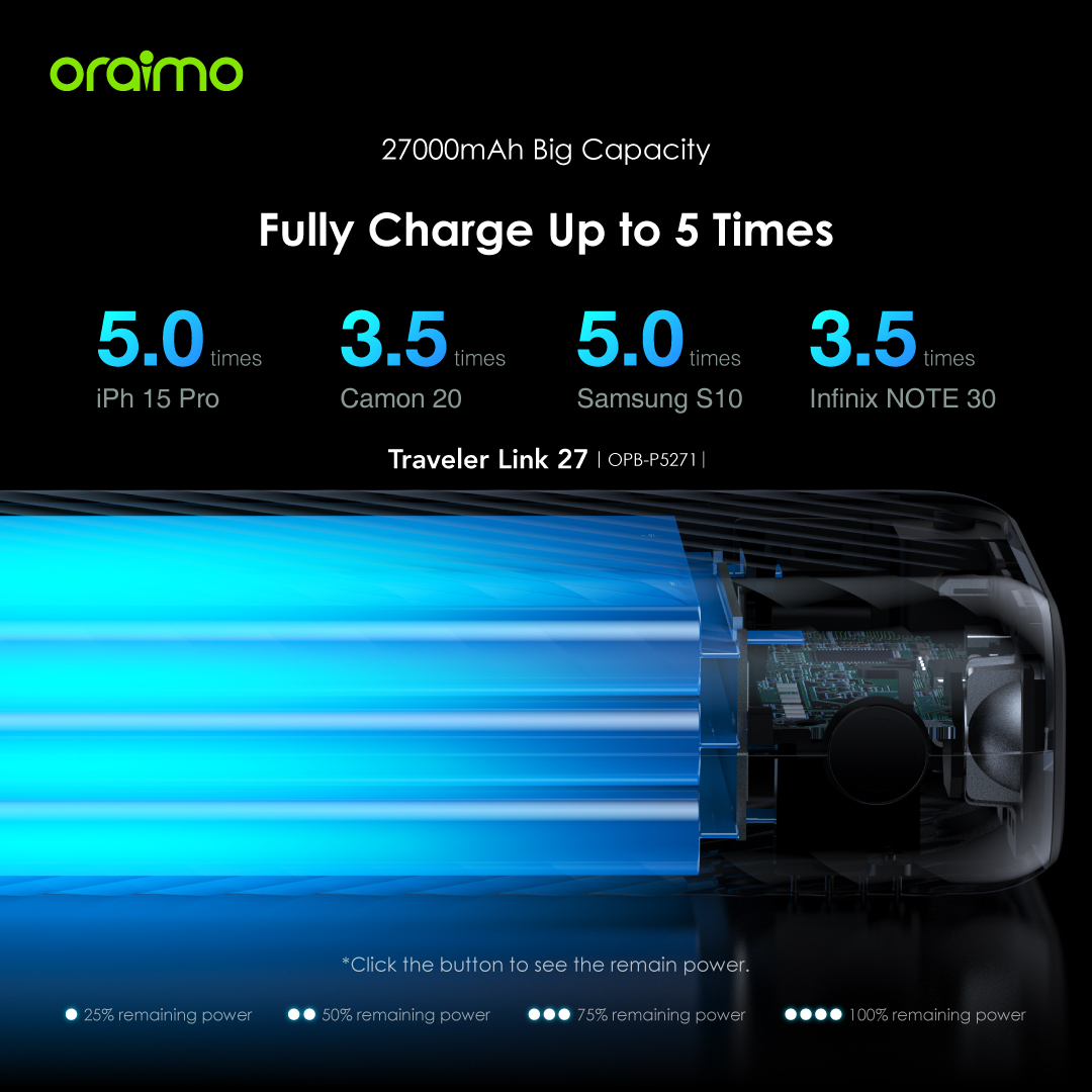 oraimo Traveler Link 27 27000mAh 12W Power Bank OPB-P5271 oraimo Traveler Link 27 27000mAh 12W Power Bank OPB P5217 5