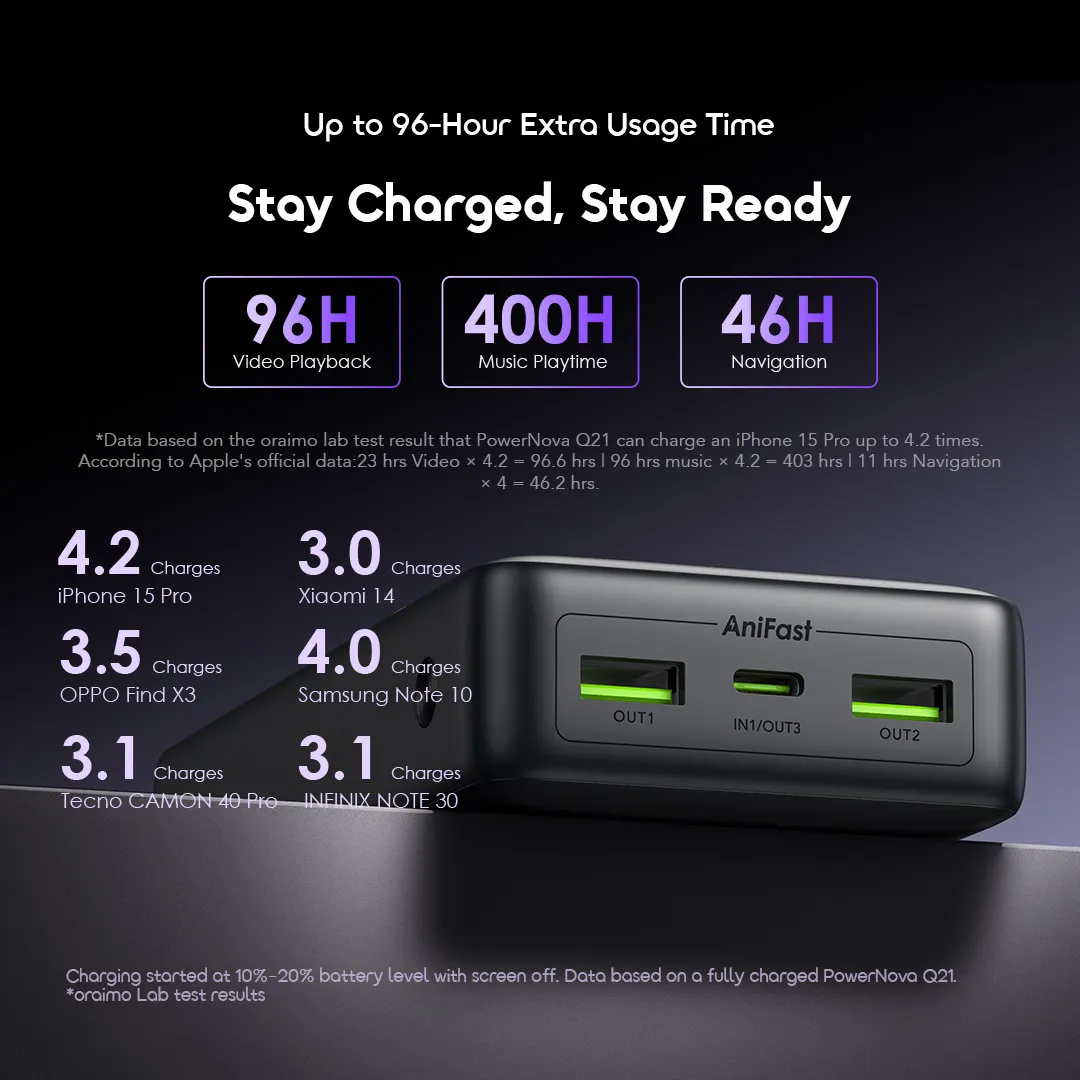 oraimo PowerNova Q21 20000mAh 22.5W Power Bank OPB-7200Q oraimo power bank powernova q21 opb 7200q 4 long usage time