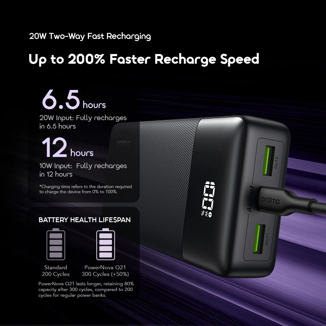 oraimo PowerNova Q21 20000mAh 22.5W Power Bank OPB-7200Q oraimo power bank powernova q21 opb 7200q 9 fast recharging
