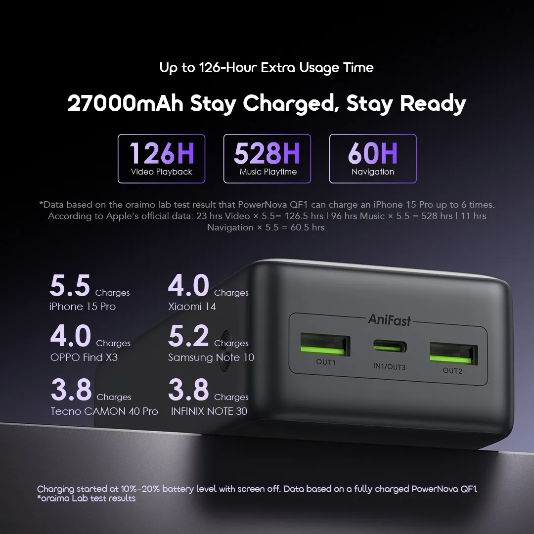 oraimo power bank powernova qf1 opb 7270q battery life
